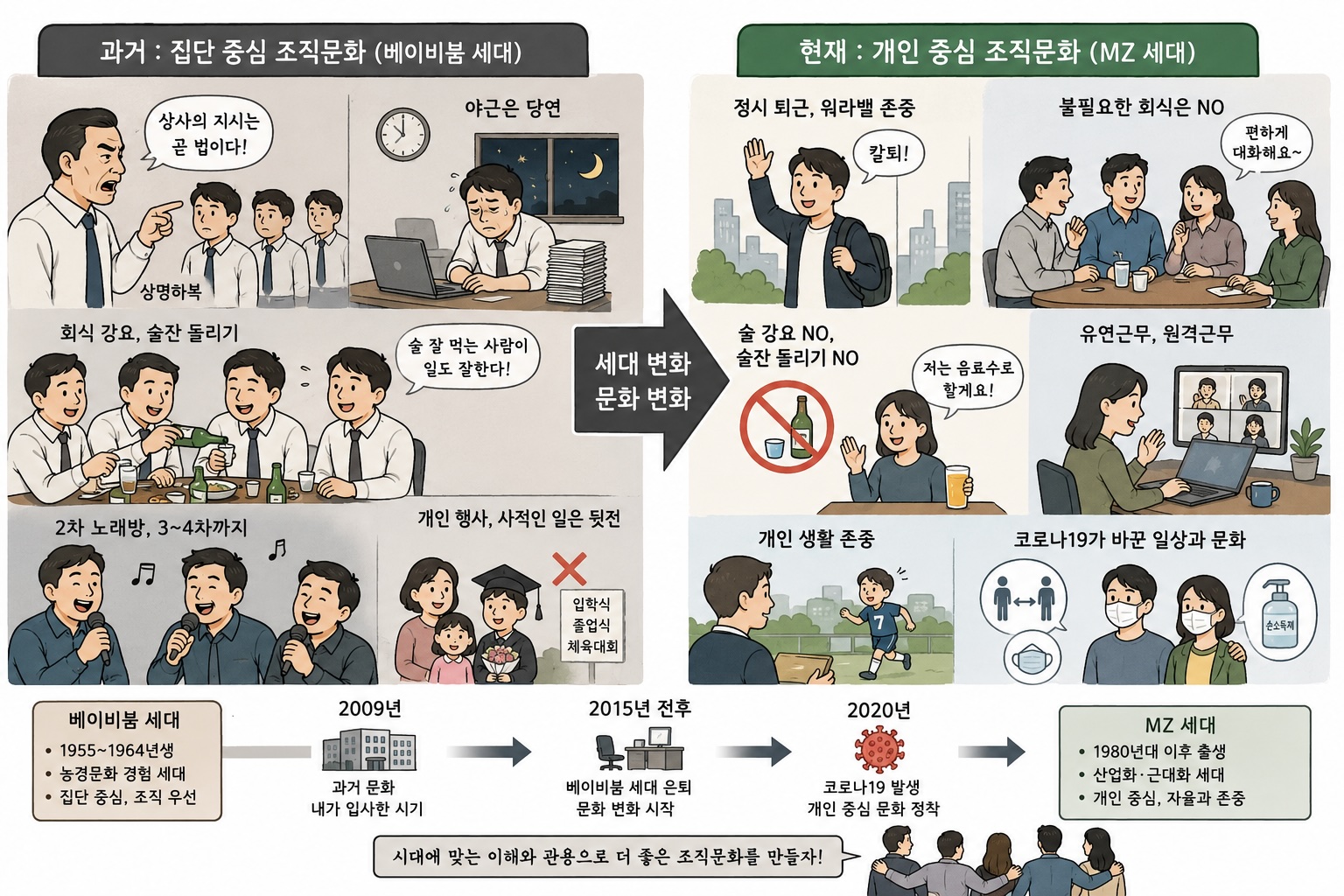 개인주의 시대 도래